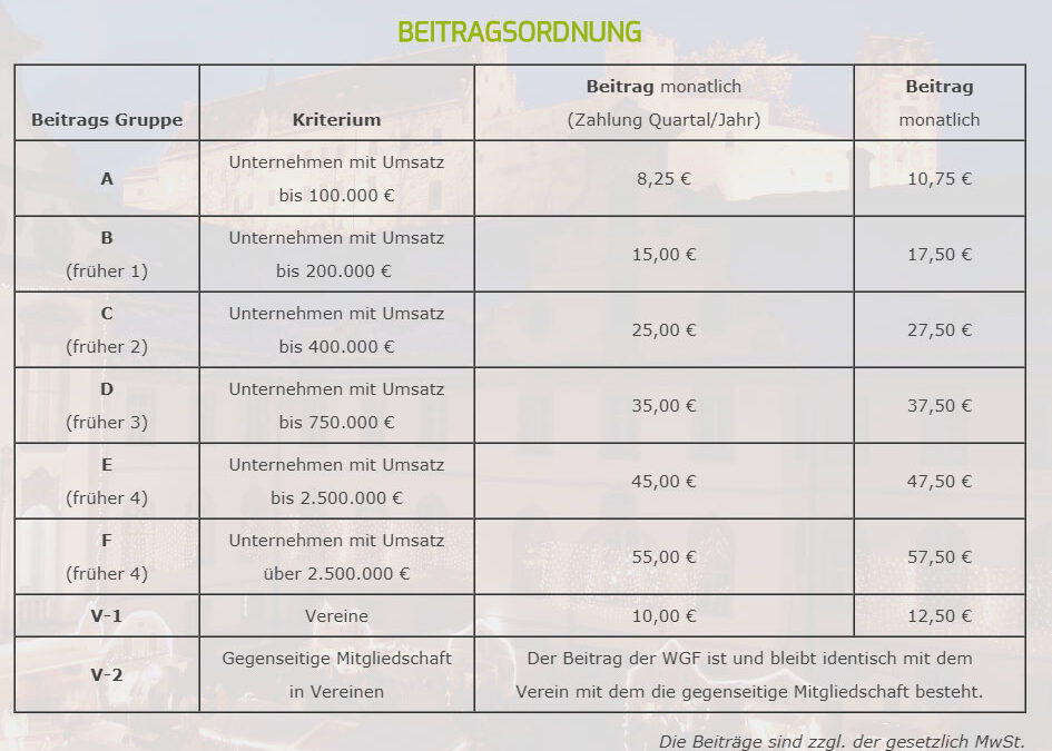 BEITRAGSORDNUNG: Neue Preise